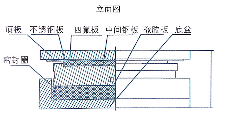 盆式橡胶支座图解.jpg